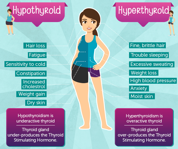 Hypothyroidism Symptoms Women